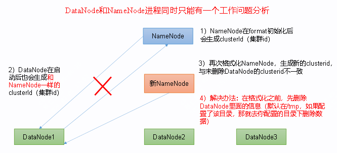 Hadoop 环境搭建,第12张