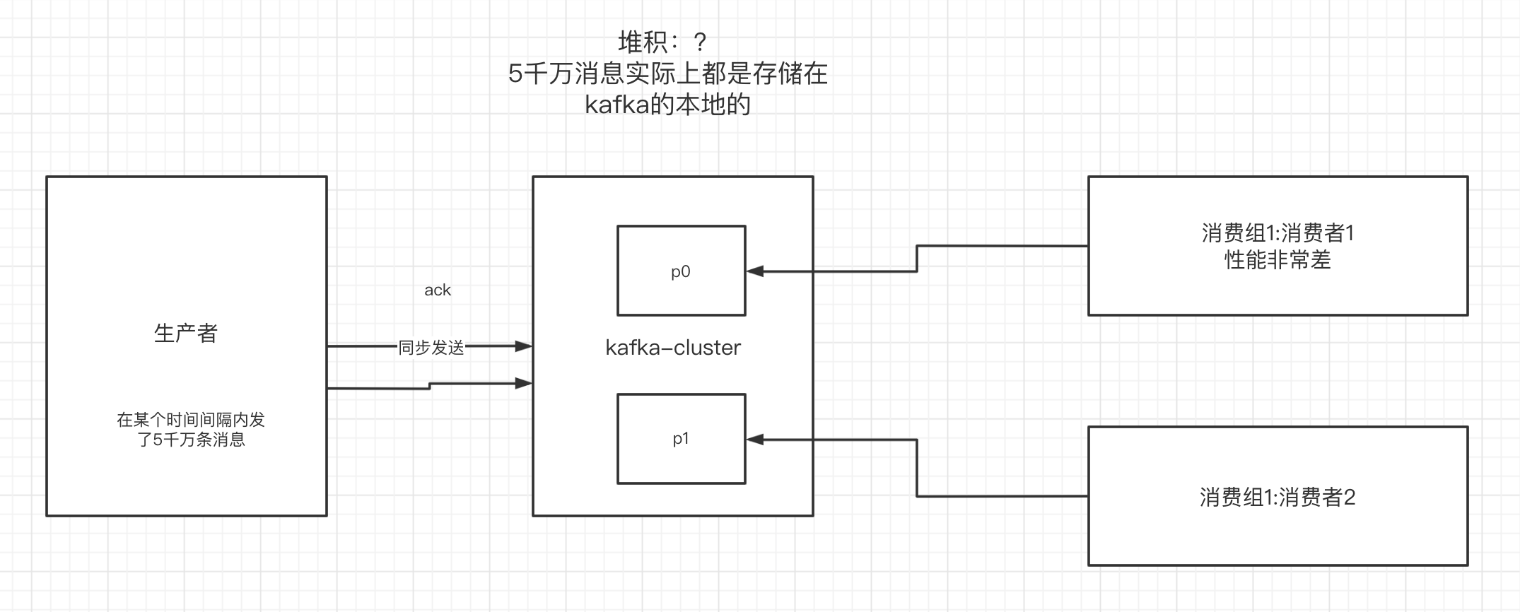 Kafka快速入门(最新版3.6.0),截屏2021-08-24 下午2.30.44,第41张