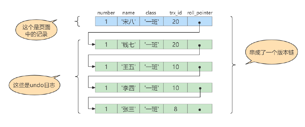 《MySQL高级篇》十四、多版本并发控制,image-20230131170300061,第8张