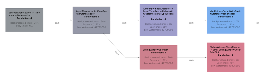 官宣｜Apache Flink 1.18 发布公告,ab9013b6b39627b6175ea1d693a039d0.png,第2张