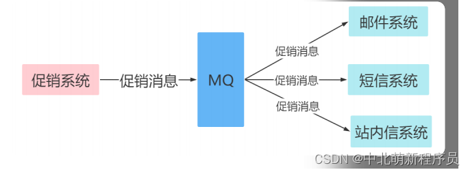 2.6日学习打卡----初学RabbitMQ（一）,在这里插入图片描述,第14张