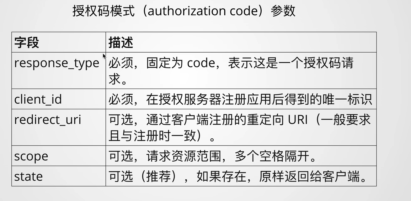 【Golang】基于OAuth2.0微信扫码实现客户端用户登录(原理+代码实现+视频讲解),在这里插入图片描述,第9张