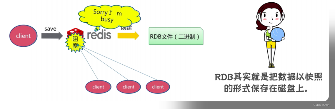 Redis整理,第8张