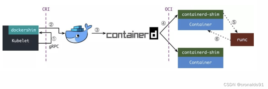 云原生Kubernetes: Kubeadm部署K8S 1.29版本 单Master架构,第63张