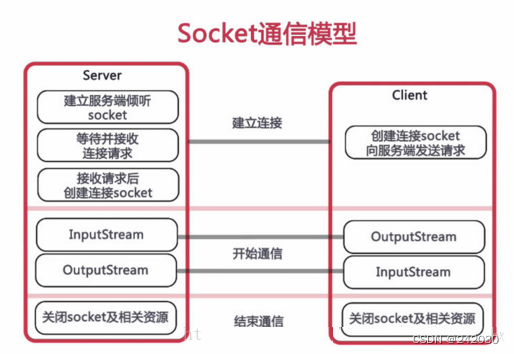 SpringBoot 集成 WebSocket，实现后台向前端推送信息,在这里插入图片描述,第1张