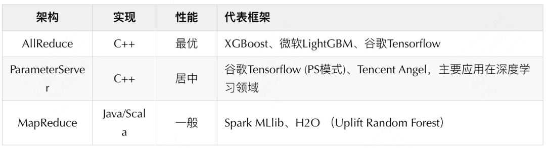 分布式因果推断在美团履约平台的探索与实践,63ec4ad5b20b285b2e06daefdd16363a.png,第4张