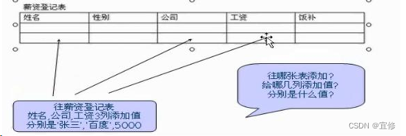 Mysql - 常用插入数据的三种方法详解及练习,第1张