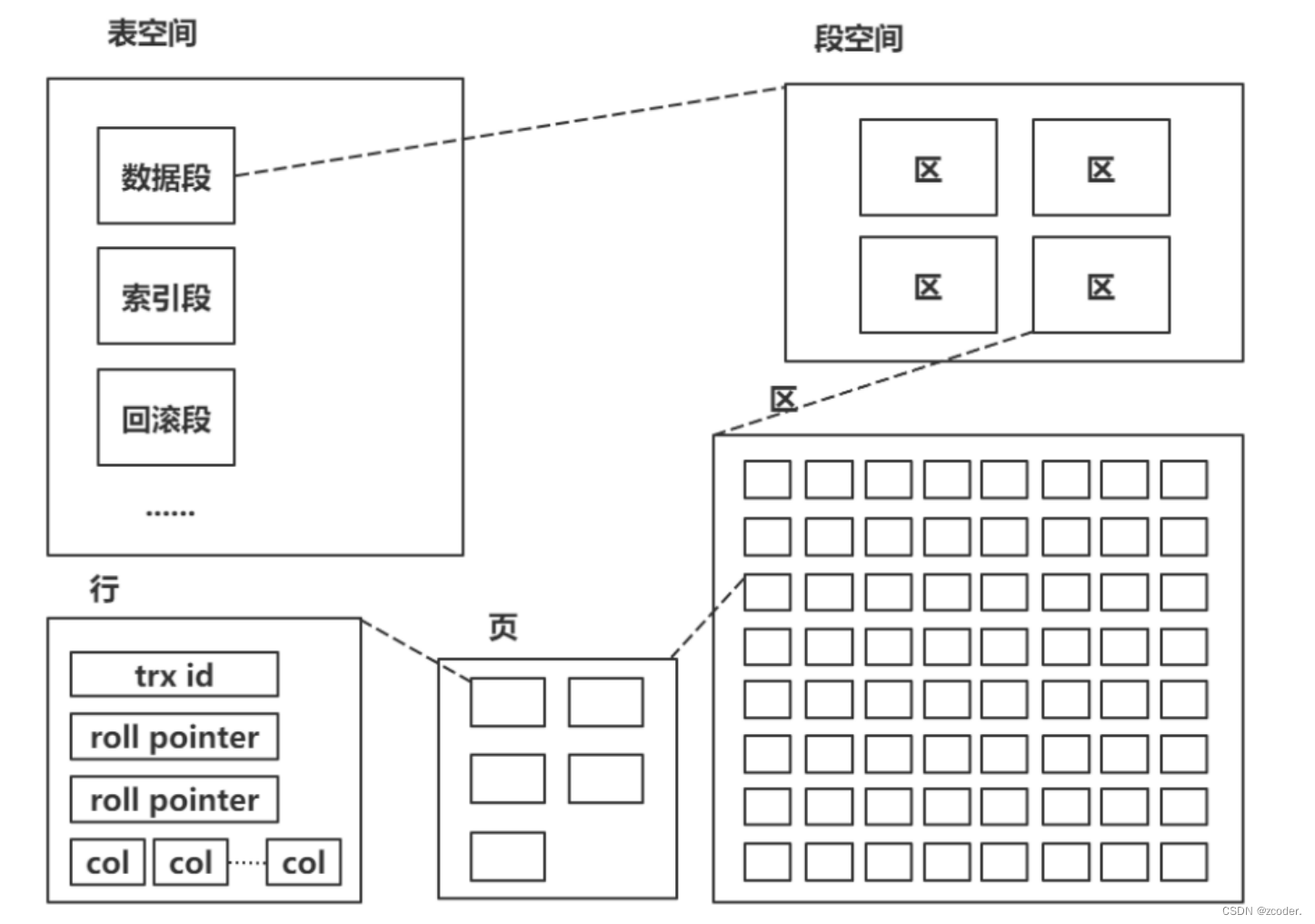 MySQL 索引原理以及 SQL 优化,在这里插入图片描述,第7张