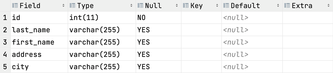 MySQL数据库基础（九）：SQL约束,第3张