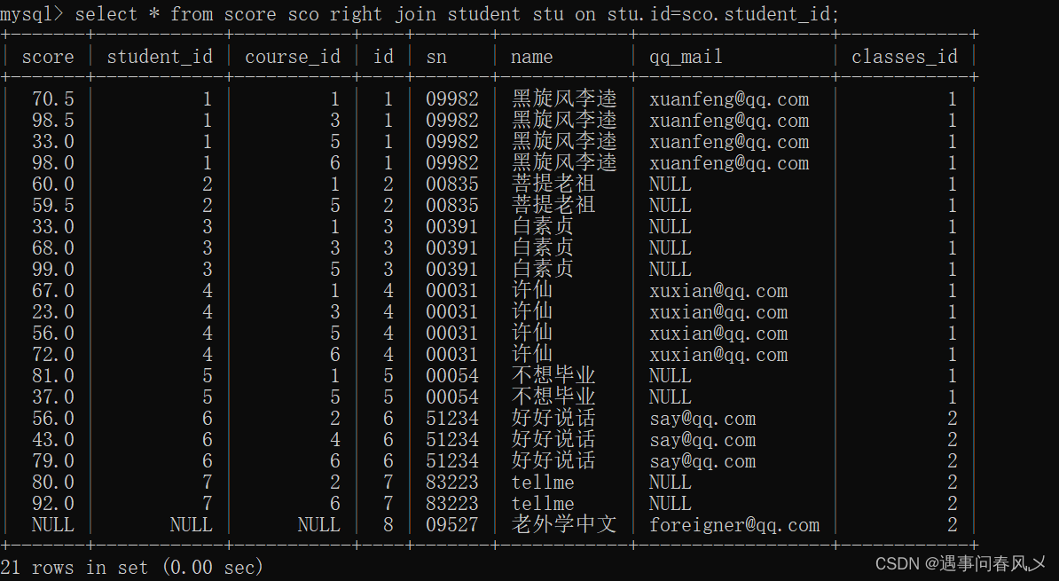 【MySQL】 MySQL的增删改查(进阶)--贰,在这里插入图片描述,第16张