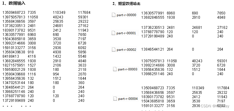 大数据开发之Hadoop（完整版+练习）,在这里插入图片描述,第52张