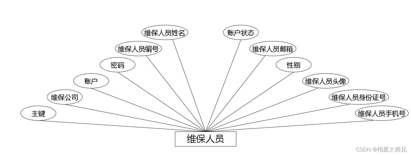 船舶维保管理系统|基于springboot船舶维保管理系统设计与实现(源码+数据库+文档),第11张