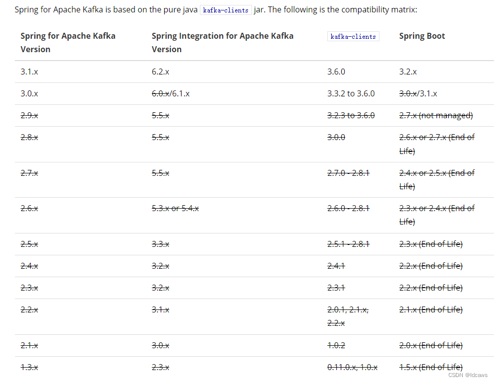 springboot、spring-kafka、kafka-client的版本对应关系,在这里插入图片描述,第3张