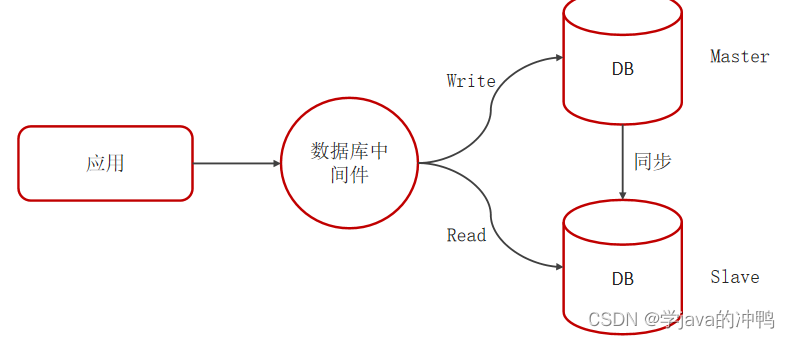 MySQL篇之SQL优化,第1张