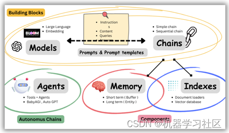 大模型LLM在 Text2SQL 上的应用实践,在这里插入图片描述,第3张