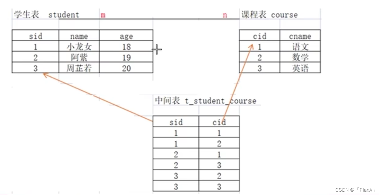 MySQL-----多表操作,第5张