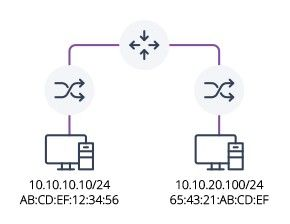 Kubernetes 网络模型：一文解析其架构与工作原理,图片,第3张