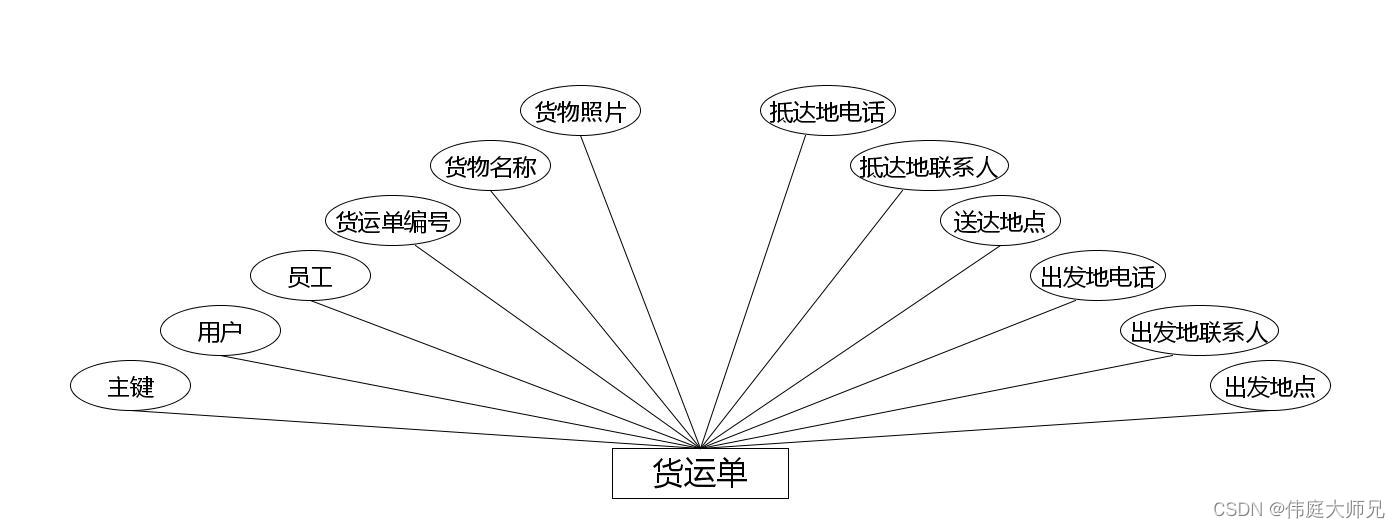 船运物流管理系统|基于springboot船运物流管理系统设计与实现(源码+数据库+文档),第13张