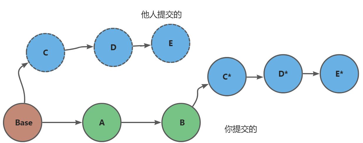 IDEA中如何使用Git——图文超详细，包会,第18张