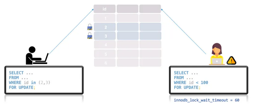 MySQL5.x与8.0,第5张