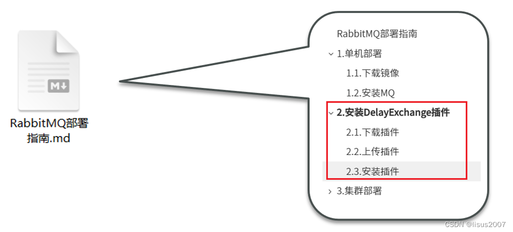 RabbitMQ-高级篇,在这里插入图片描述,第24张