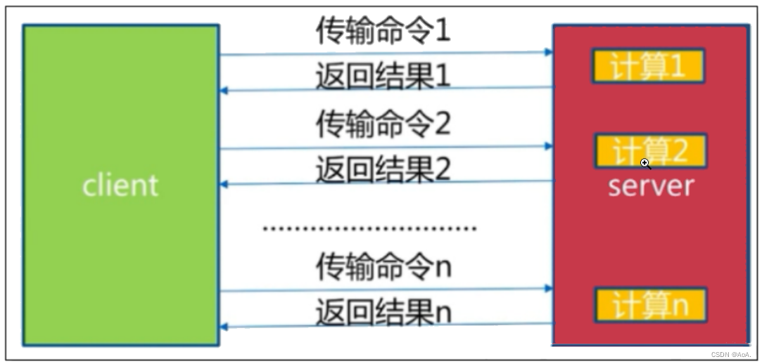 Redis整理,第5张