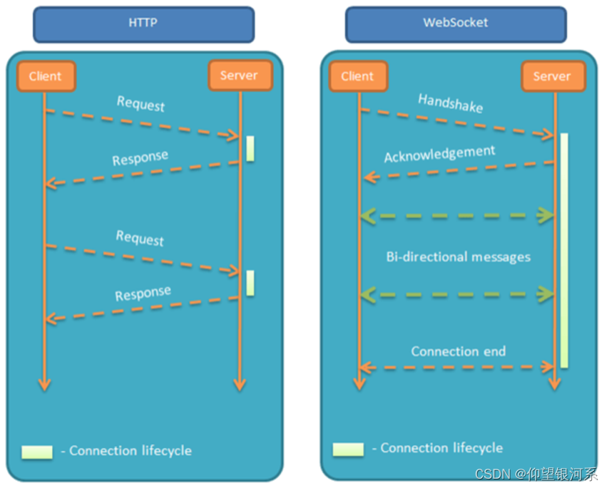 springboot集成websocket持久连接（权限过滤+拦截）,image.png,第1张