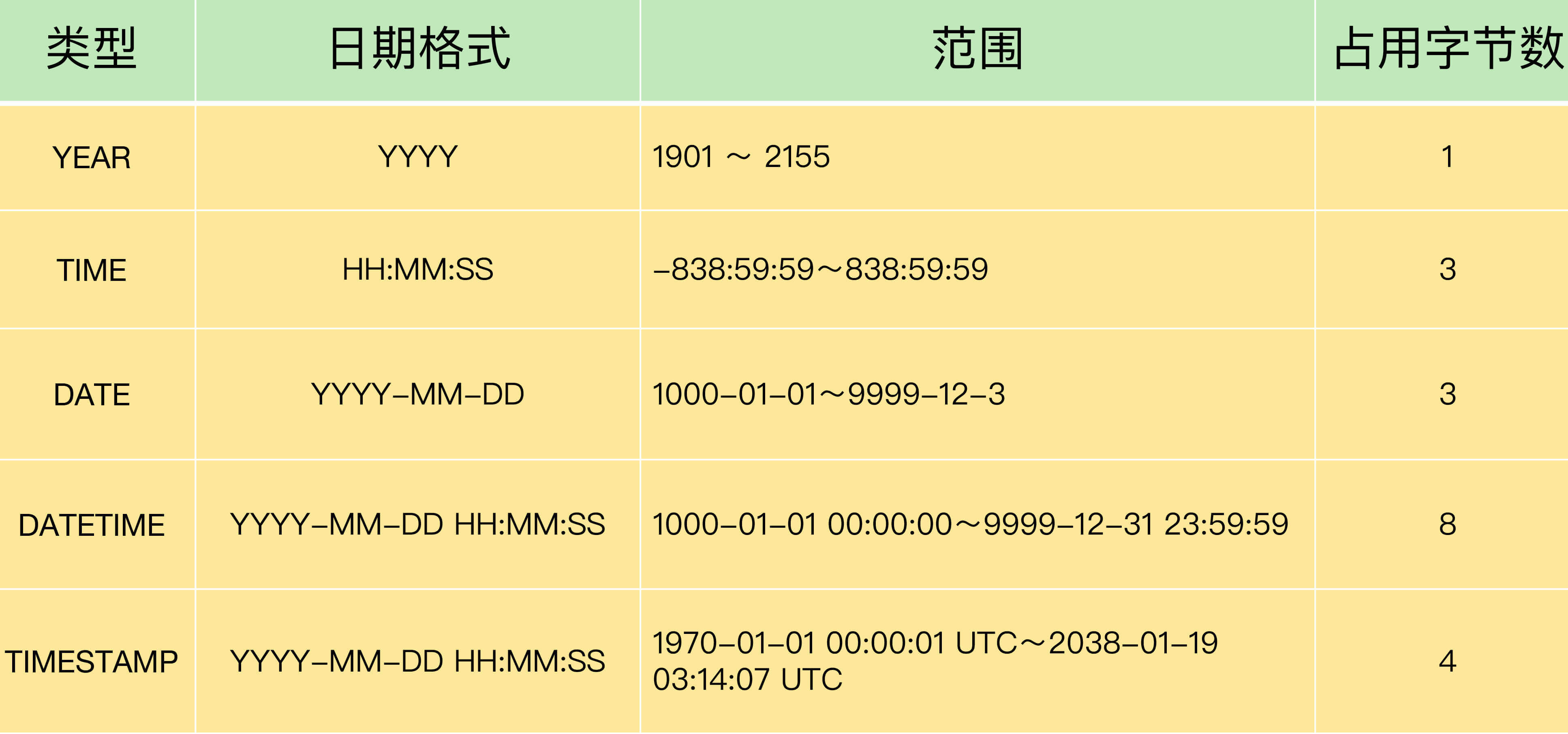 MySQL第一讲·存储与字段,img,第9张