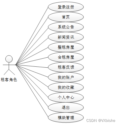 （附源码）springboot房屋租赁系统 毕业设计22451,第1张