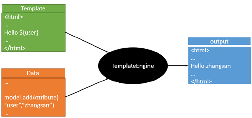 【SpringBoot】SpringBoot的web开发,第13张