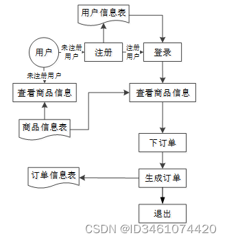 （附源码）springboot校园二手交易平台的设计与实现 计算机毕设260839,第3张