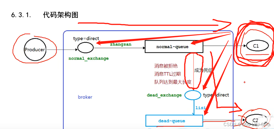 消息队列-RabbitMQ：死信队列,在这里插入图片描述,第1张