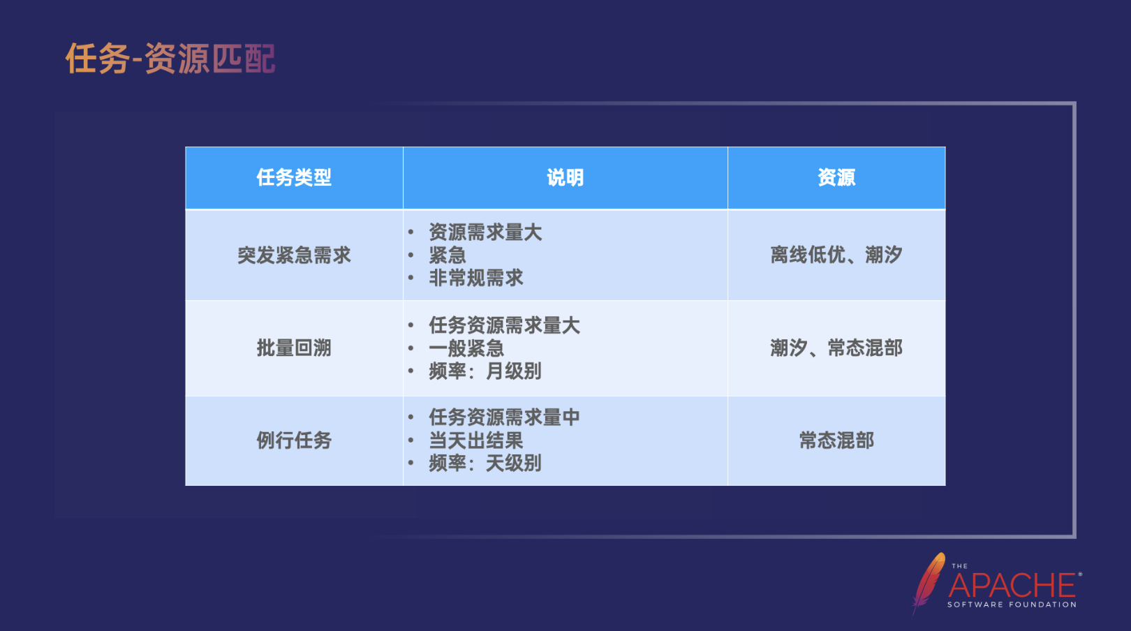 字节跳动 Spark 支持万卡模型推理实践,第16张