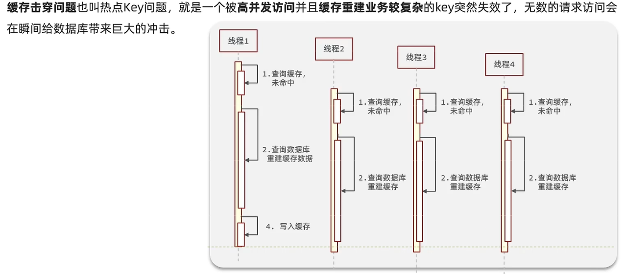 【Spring原理高级进阶】有Redis为啥不用？深入剖析 Spring Cache：缓存的工作原理、缓存注解的使用方法与最佳实践,第4张