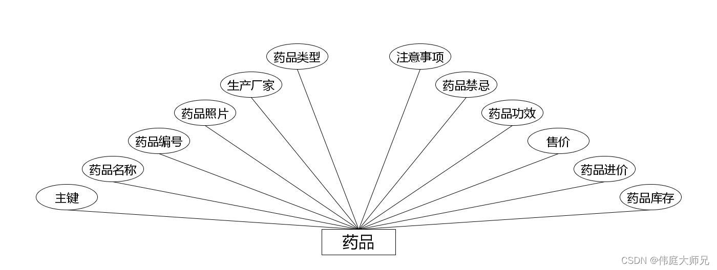 社区老人健康信息管理系统|基于springboot社区老人健康信息管理系统设计与实现(源码+数据库+文档),第7张