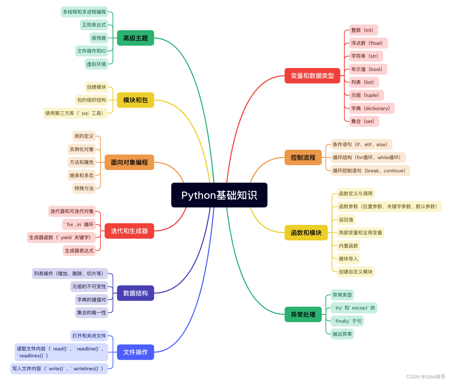 Python Paramiko库：SSH远程连接与文件传输实战指南,在这里插入图片描述,第2张