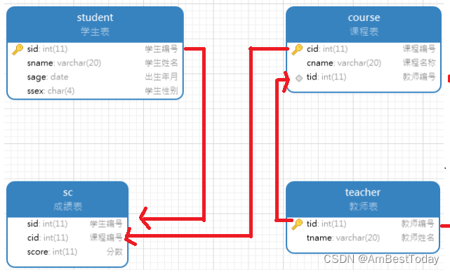 mysql经典4张表问题,在这里插入图片描述,第1张