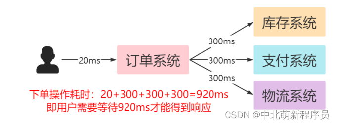 2.6日学习打卡----初学RabbitMQ（一）,在这里插入图片描述,第7张