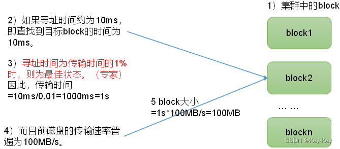 大数据开发之Hadoop（完整版+练习）,在这里插入图片描述,第13张