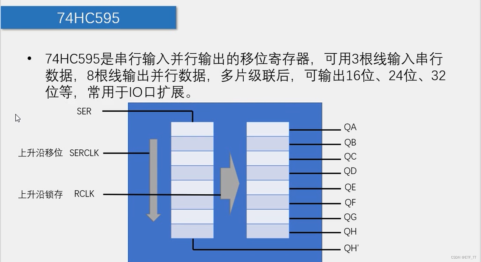 51单片机LED点阵屏,第3张