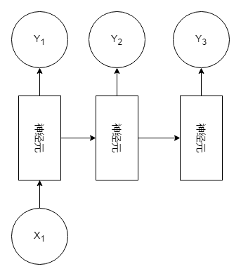 神经网络——循环神经网络（RNN）,在这里插入图片描述,第2张