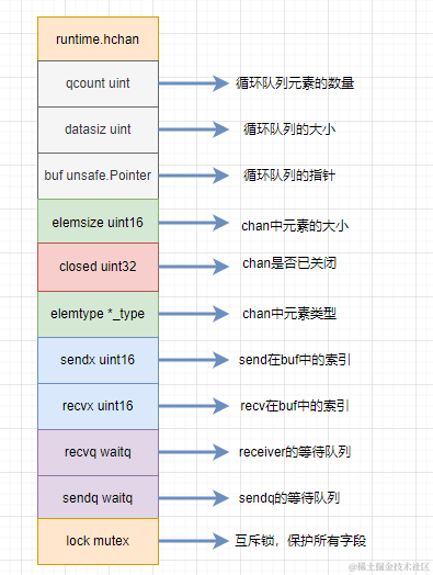 通俗易懂剖析Go Channel：理解并发通信的核心机制,image.png,第1张