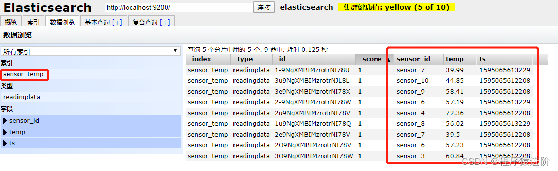 Flink 输出至 Elasticsearch,​ [点击并拖拽以移动] ​​,第1张