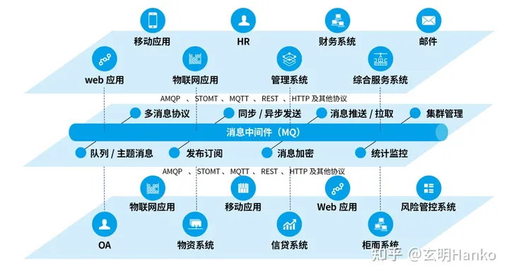 国产化软件新浪潮：jdk redis mysql tomcat nginx改造替代品及信创名录,第29张