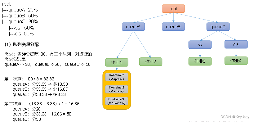 大数据开发之Hadoop（完整版+练习）,在这里插入图片描述,第78张