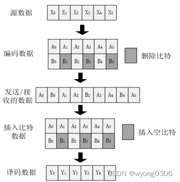 基于FPGA的OFDM基带发射机的设计与实现,第16张