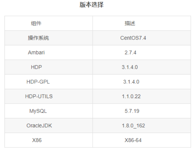 【Hadoop】HDFS API 操作大全,第7张