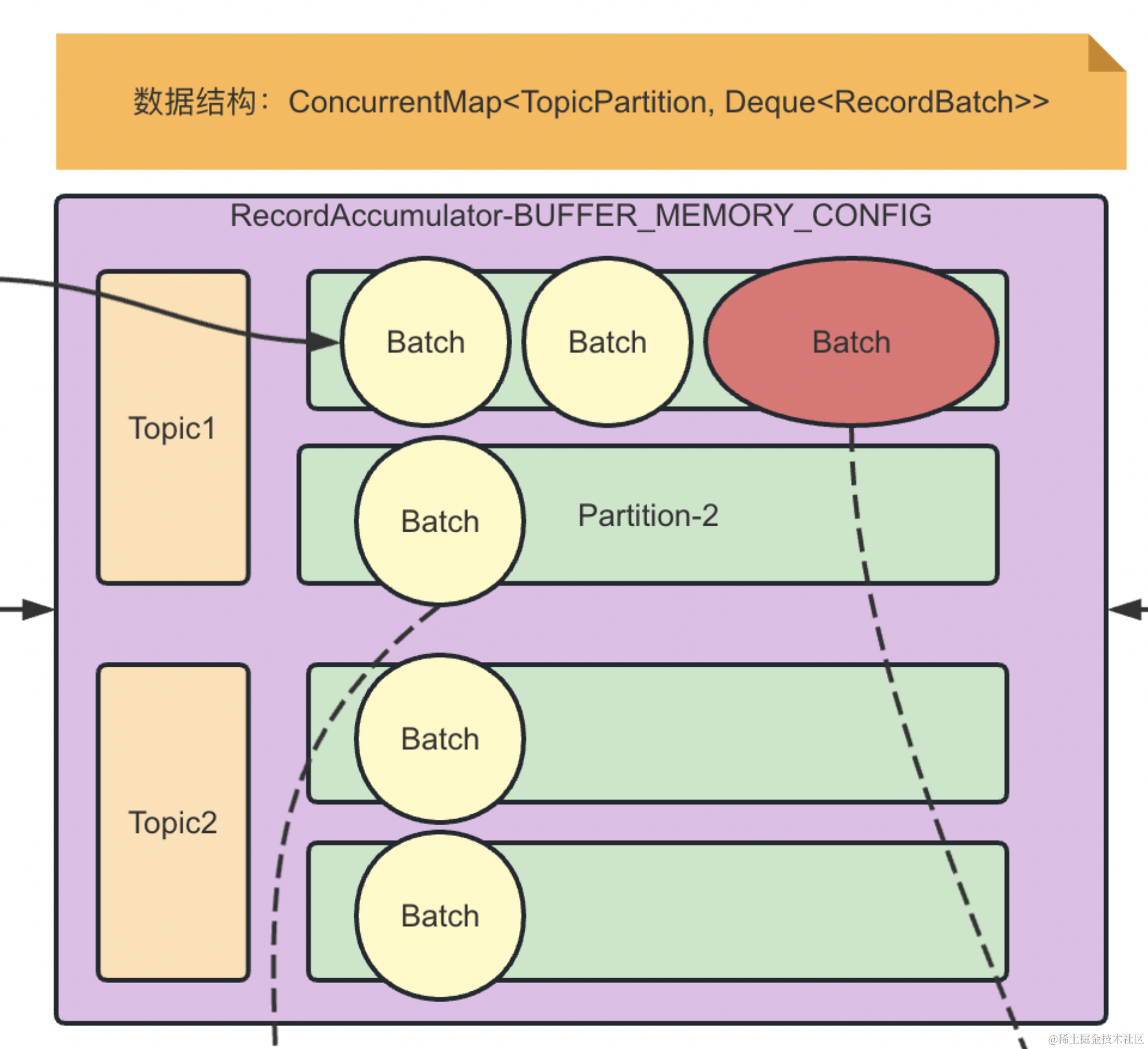 阿里 P7 三面凉凉，kafka Borker 日志持久化没答上来,image.png,第2张