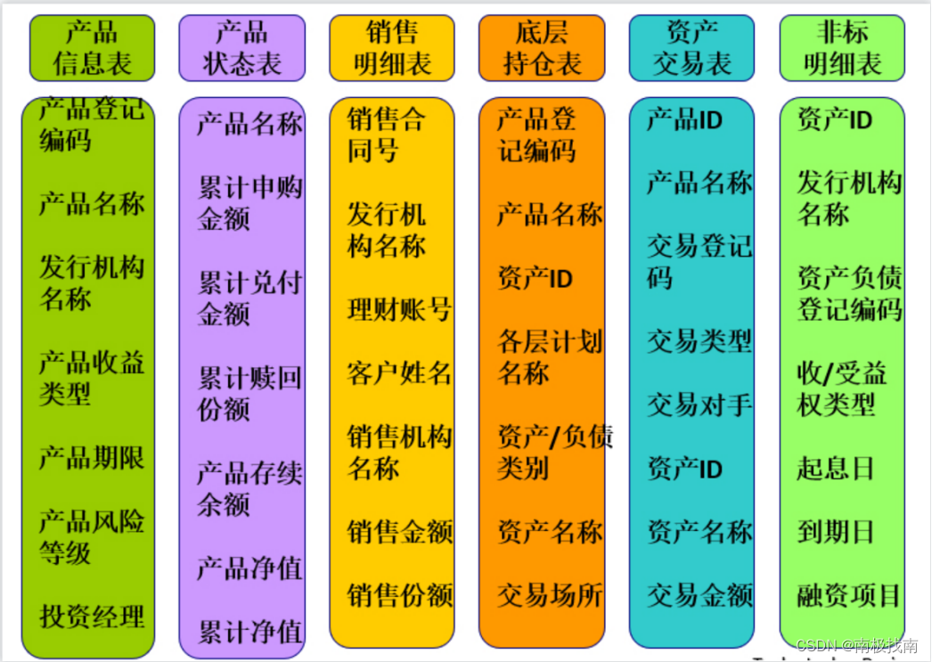 监管数据治理治什么？1104、EAST、客户风险系统数据简介,第4张