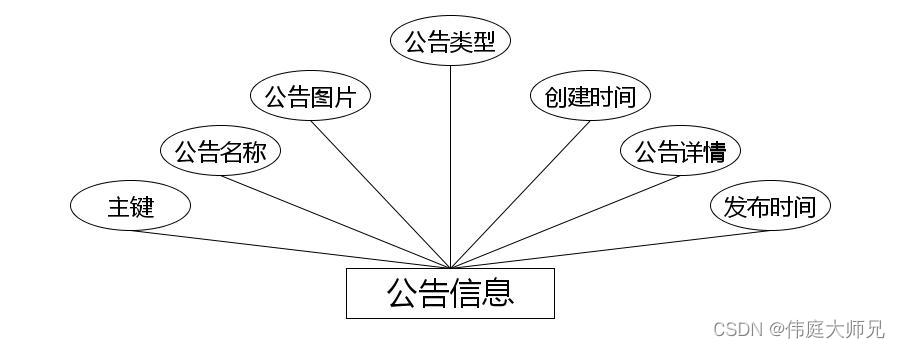 航班进出港|航班进出港管理系统|基于springboot航班进出港管理系统设计与实现(源码+数据库+文档),第12张